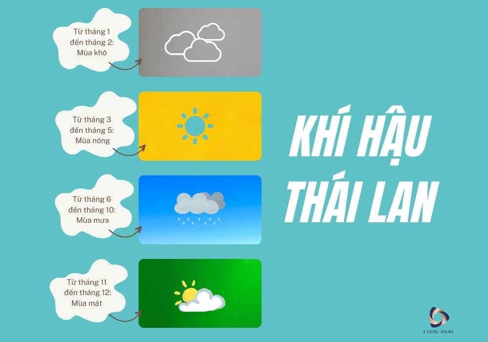 du lịch thái lan tự túc